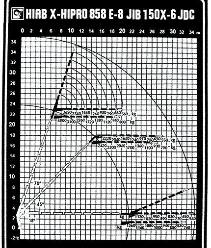 diagrama