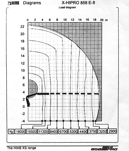 diagrama