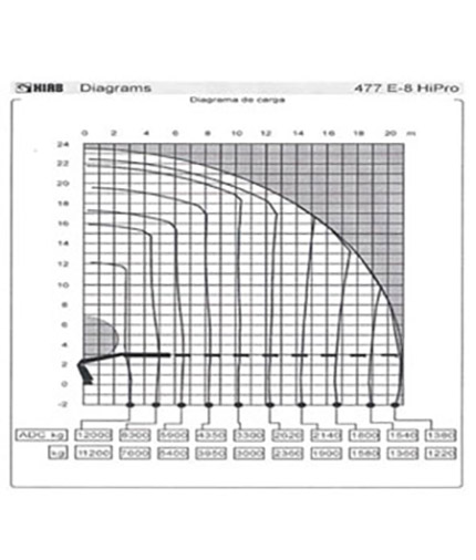 diagrama-477-E-8-HIPRO