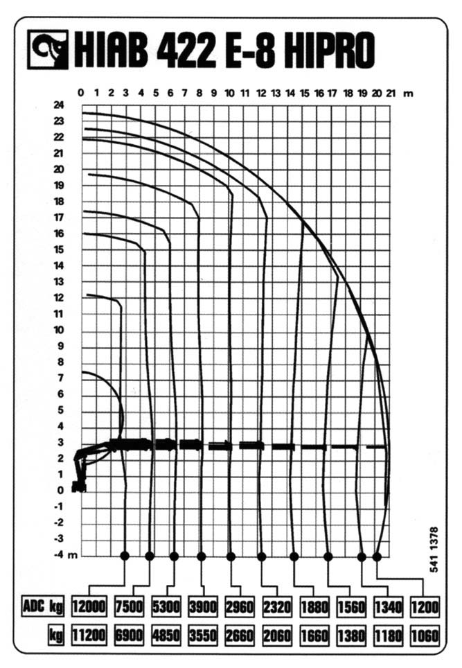 DIAGRAMA-GRUA-HAIB-422